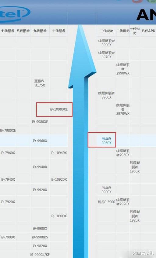 CPU|CPU显卡排名差距大？5大知名天梯图排行榜，还可以作为参考吗