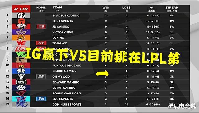 ig|IG登顶LPL shy哥天雷再现 粉丝：想起了去年春晚的UZI