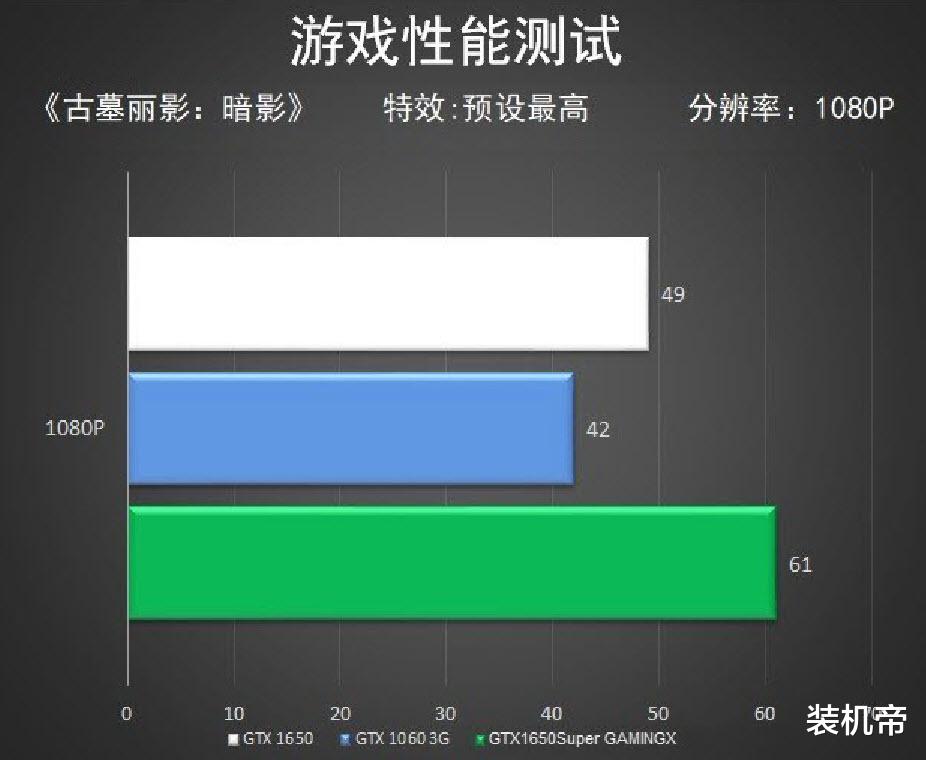 显卡|1650Super综合性能这么强！带你一起看最冷静的评测