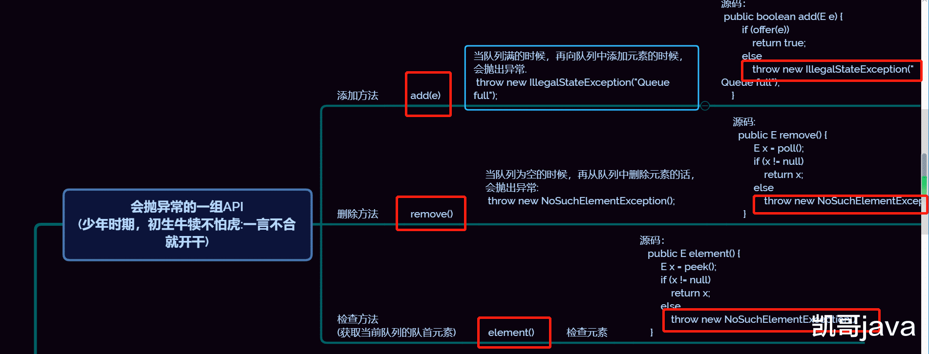 #飞利浦·斯塔克#Java阻塞队列四组API介绍
