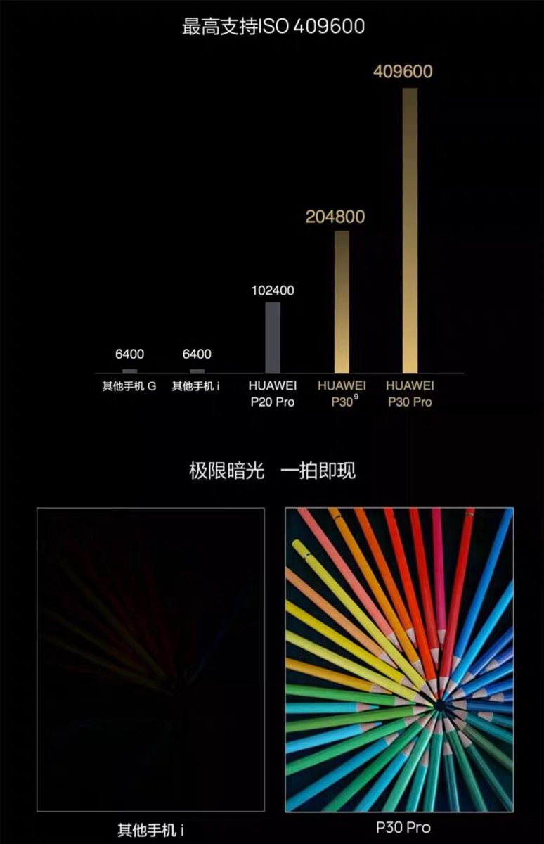 华为p40@距华为P40发布仅有一天，那么我手中的P30到底该不该换呢？