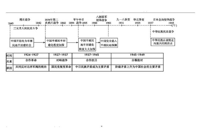 |2021年高考历史必备，14页知识点总结，满满的都是干货！