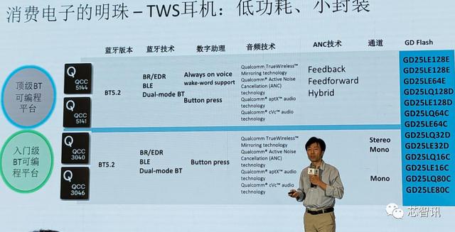 笔记本|累计出货130亿颗Flash，4亿颗MCU！深度解析兆易创新的三大产品线
