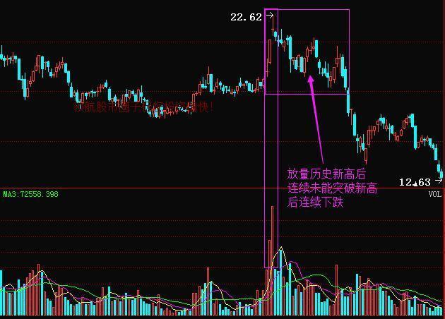中國股市：一旦出現“雙飛烏鴉”形態，火速清倉，晚一步血虧成河-圖3