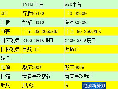 游戏主机@【小白装机】5月装机正当时，高中低游戏主机配置分享，你喜欢哪一款？