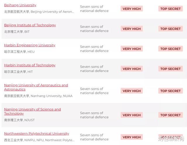 高校：澳大利亚公布21所“最高风险”中国高校，这所“双非大学”表现抢眼