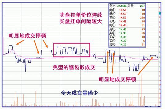 中國股市：惰性是你交易的絆腳石，獻給所有虧損散戶朋友的一封信-圖9
