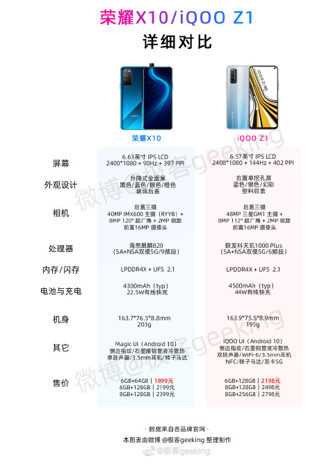 荣耀@前有iQOO Z1,后有红米10X,1899元起的荣耀X10还能打吗