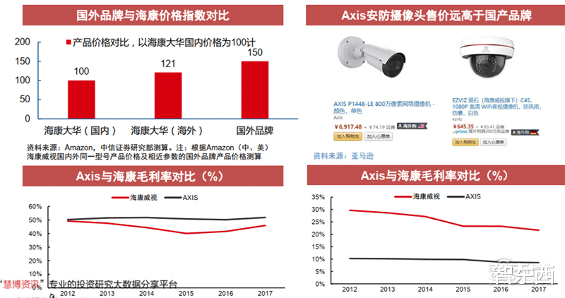 电子商务|海康大华掀起安防革命！119页报告揭秘万亿视频物联市场