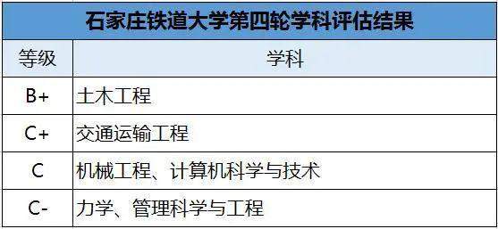 二线城市@2020年二线城市最好大学100强排行榜，分数低、性价比高！
