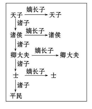 武则天|古人为何要把财产给嫡长子，哪怕嫡长子无能？古人的智慧让人折服
