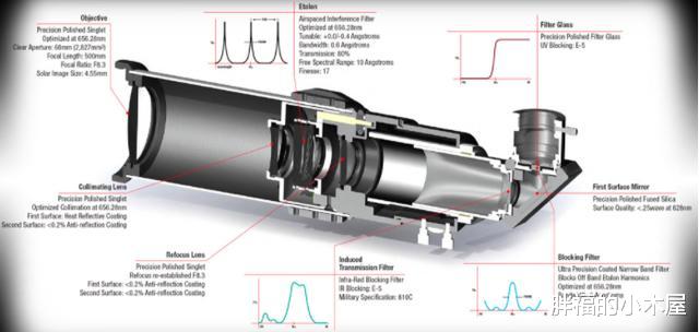 等离子体|人类首次拍摄到1.5亿公里外太阳的真实表面,像人体细胞结构