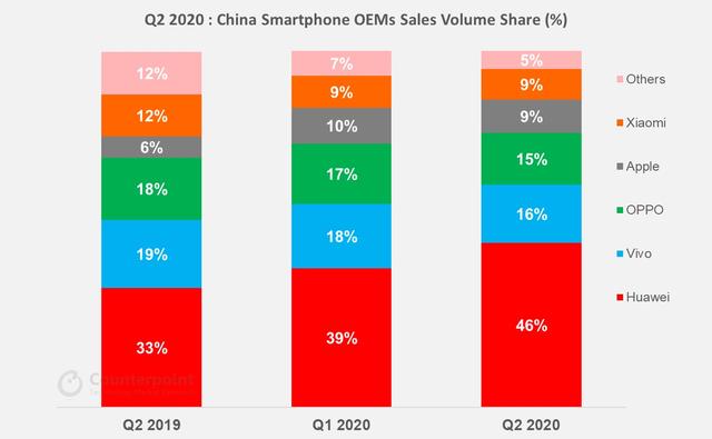 iPhone|面对疲弱的手机市场，iPhone 12很可能带来惊喜价格