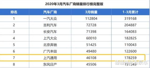 [别克英朗]又一合资车价格暴跌，比原价低了近5折，买国产不如选它香