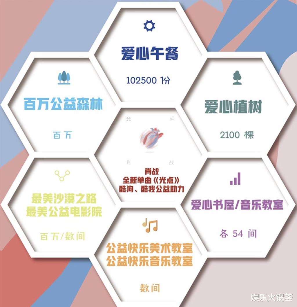 肖战|肖战演戏、唱歌、绘画样样出圈，没想到最出圈的是这一样！
