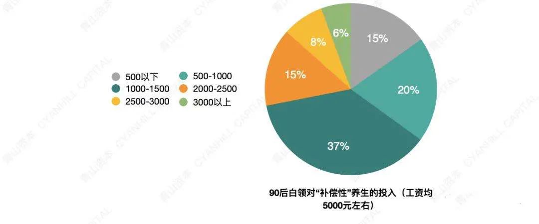 电子商务|2020年轻消费者十大现象