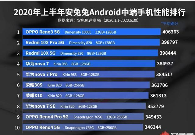 小米科技|高通骁龙860要来了，华为麒麟和联发科天玑顶得住吗？