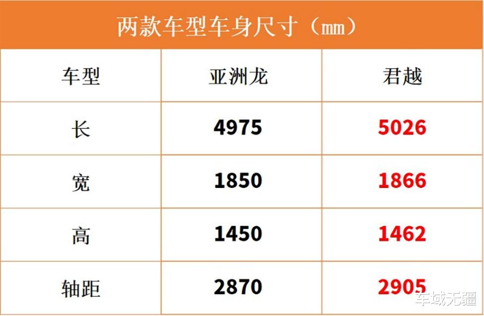 亚洲龙|B级车的定位，准C级车的身板，别克君越和丰田亚洲龙，该咋选？