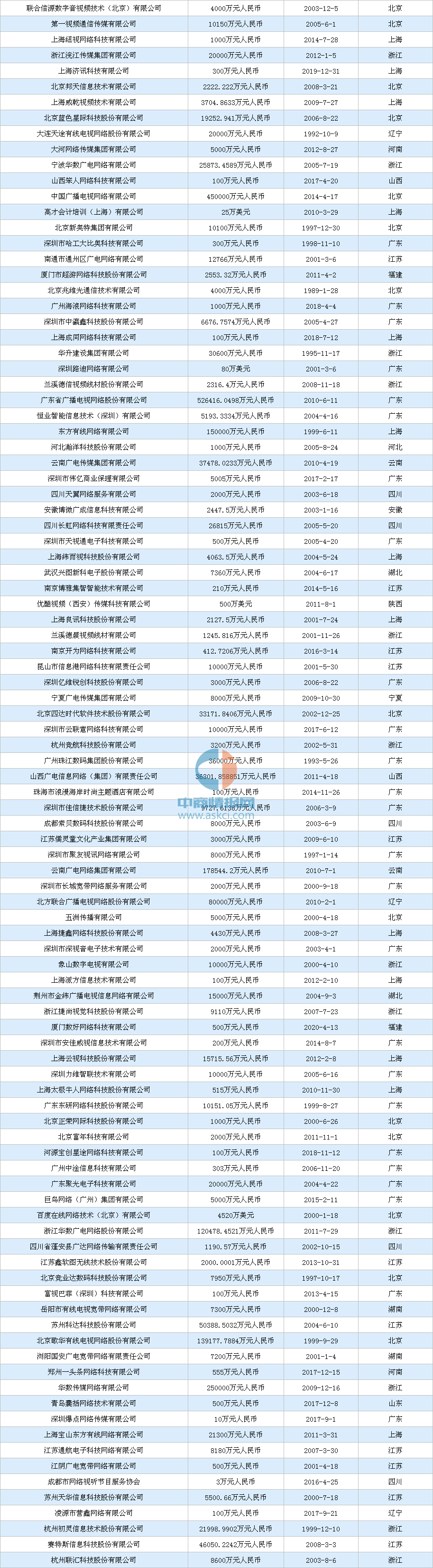 短视频|2020年短视频行业产业链图谱上中下游深度剖析
