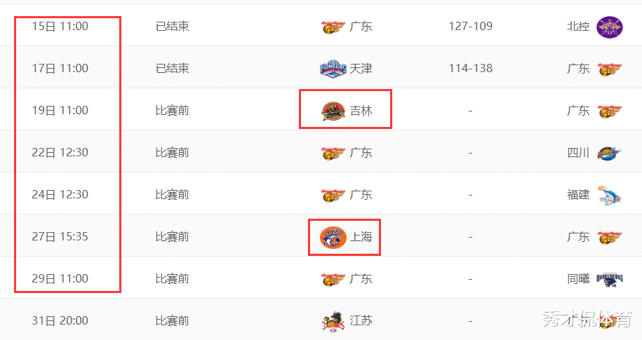 广东男篮|打倒数第三也吃力,?广东昏睡半场才醒,看赛程不禁倒吸一口凉气