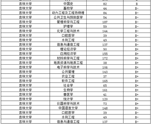 #湖南大学#中国最尴尬的7所985大学，竟然没有一个A+学科，还不如部分211？