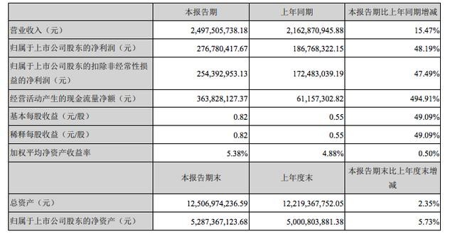『』深南电路——A股华为最强影子股，稳坐5G基建龙头？