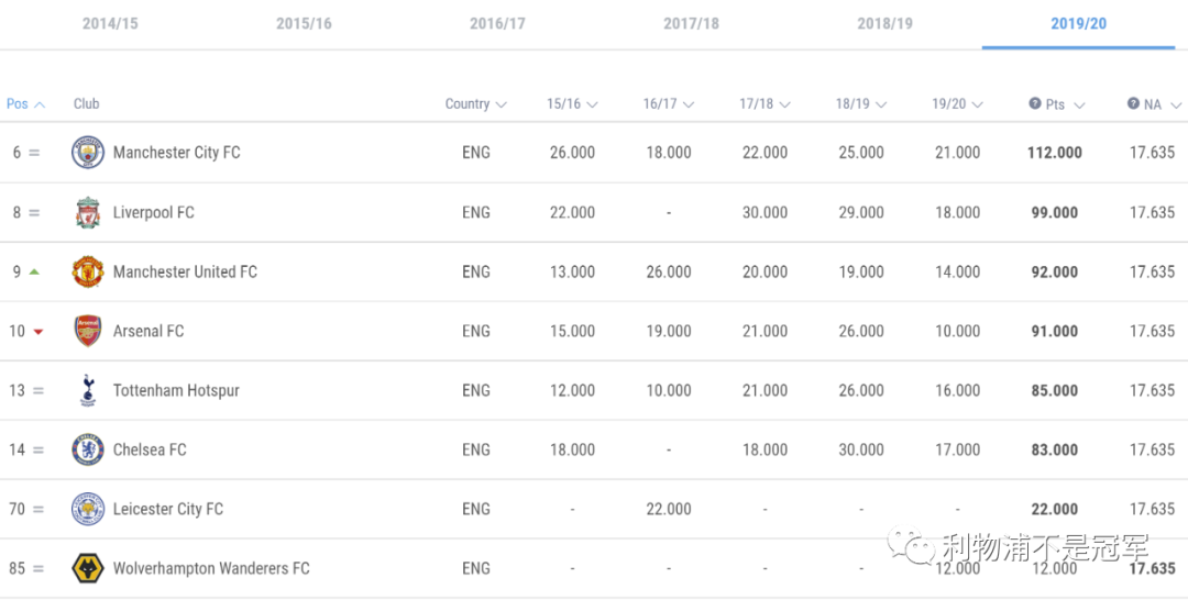 「欧足联」4月22日利物浦日报：欧足联让步对利物浦有何影响？