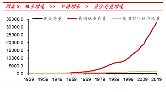 通胀■辰逸凛:全球货币超发,投资者如何选择优质投资品种?茅台、黄金?