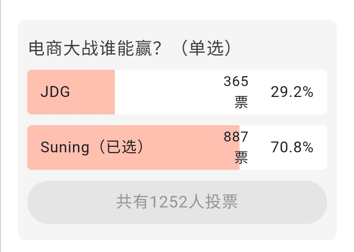 S10八強賽LPL隊伍內戰，超過八成網友投票支持SN幹翻JDG！-圖4