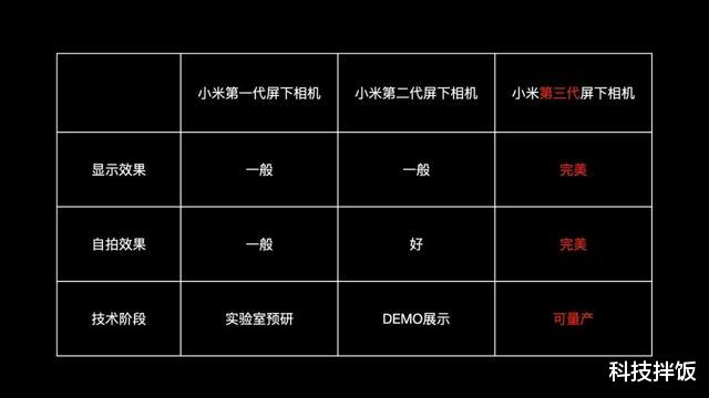 小米科技|小米11真机清晰实拍图：屏幕不打孔，真正全面屏