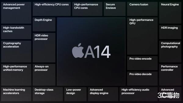 CPU|iPhone12这下牛了！A14图形性能提升72%，亿万果粉掌声雷鸣