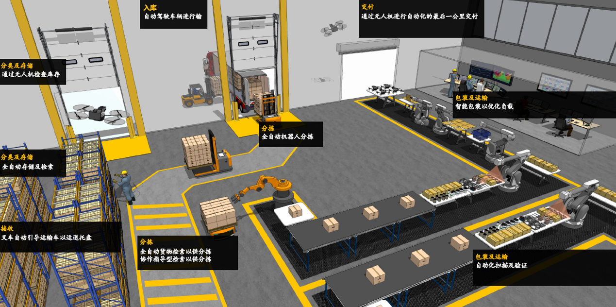 斑马|斑马技术：工业4.0和国产化替代将成为中国RFID“新潜力”