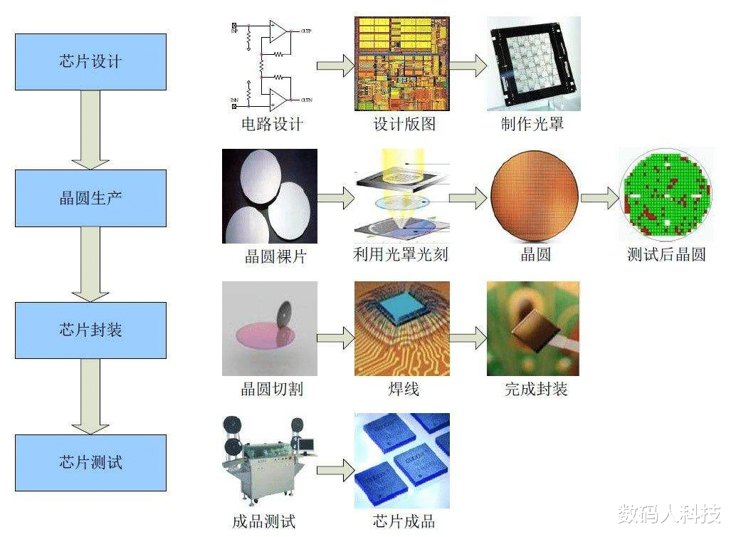 华为|华为霸气官宣! 将全力自建芯片制造工厂: 公开招聘光刻工艺工程师
