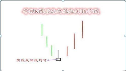 「牛市」中国股市:历史总是惊人的相似!距离下一轮牛市来临还有多久?死记“熊市结束、牛市来临”的4大征兆