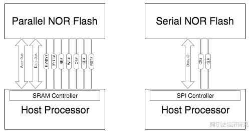 【草甘膦】与30倍大牛股“完美错过”后，含泪说说兆易创新的闪存技术