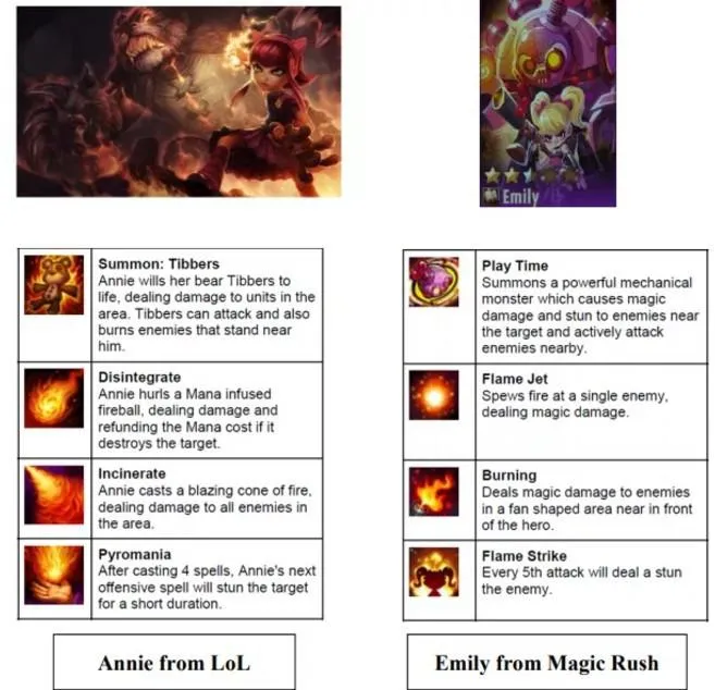 [手机游戏]抄袭LOL+王者荣耀的手游：占尽海外TOP榜 好评甚至胜过LOL手游？