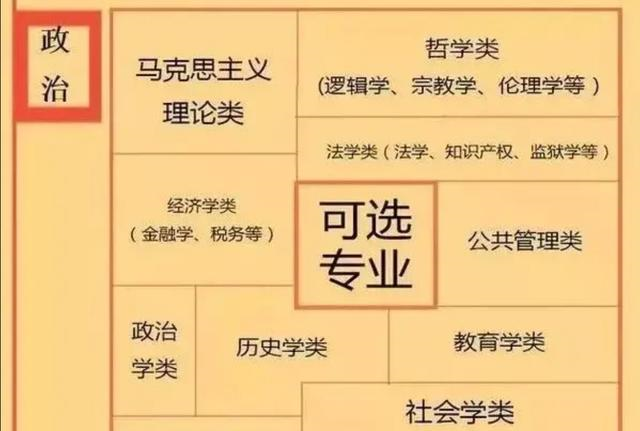 物理|高考“3+1+2”，选科组合物化政，将来高考和发展，有何利弊得失？