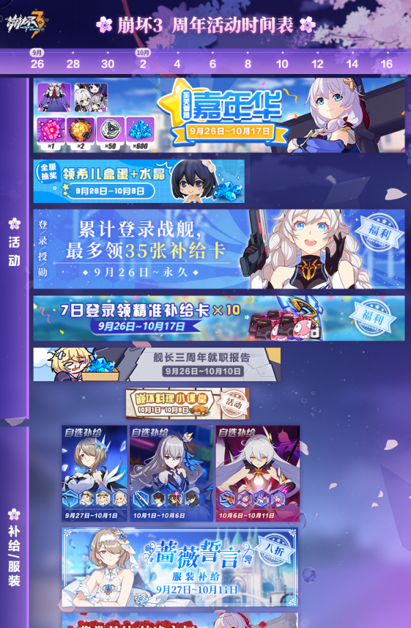 崩坏3|崩坏3：四周年庆典在即，多送些福利，或许能挽救些口碑！