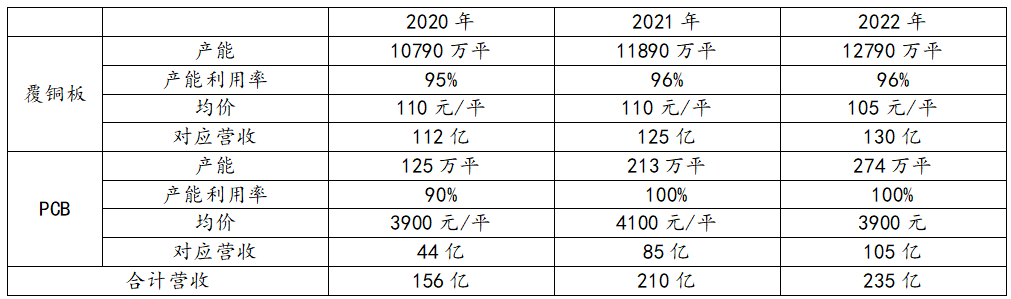 生益科技|生益科技深度报告
