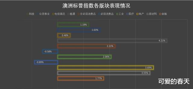 美联储■中澳贸易冲突升级，澳币迎风大涨，美联储“火力足着呢”