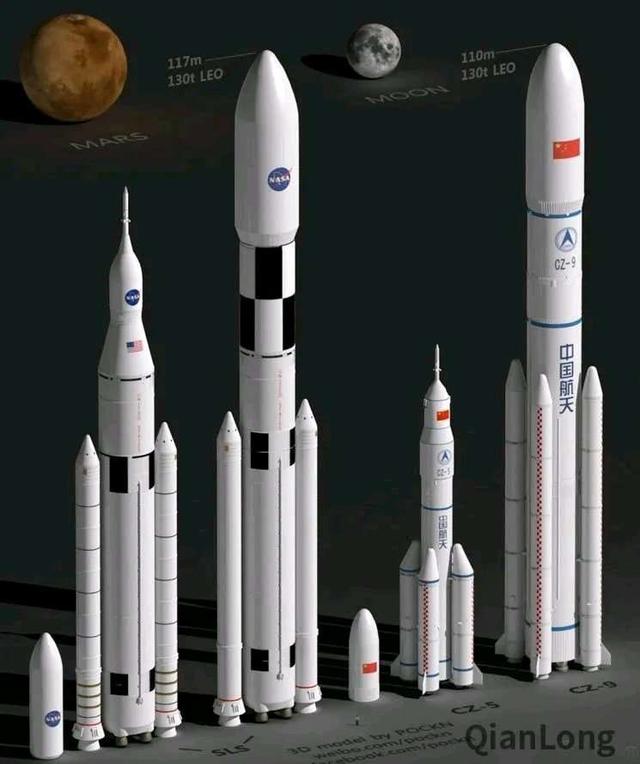 运载火箭|技术落后不止50年?为什么中国到现在还没有重型运载火箭