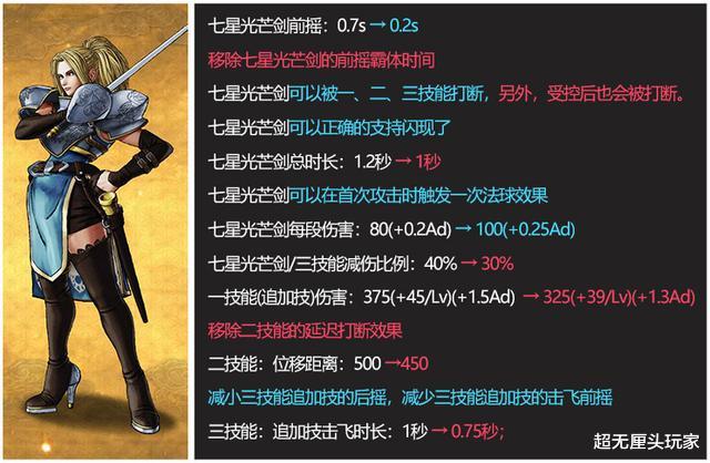 百里守约|王者体验服9.11汇总丨16人调整：3大改、2重造，那无敌的人回来了！