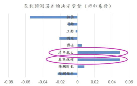 「券商」券商荐股哪家最厉害？万万想不到竟是他们......
