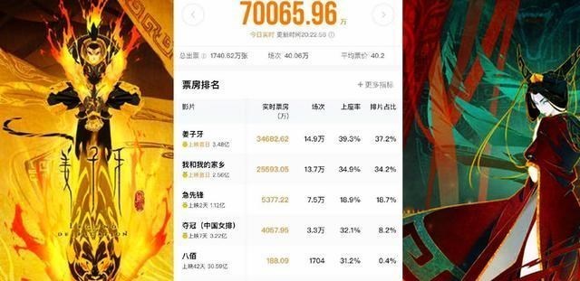 姜子牙|姜子牙：没看懂，全场百十号人！就最后哪吒出来的时候，有点笑声