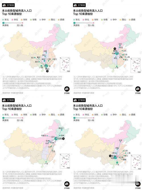 广东省|2019年流入人口TOP10城市：第二你猜不到