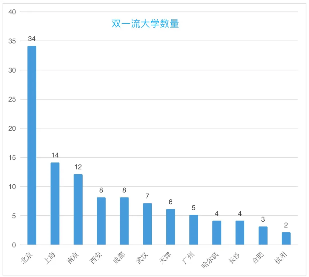 高校|京沪之后，谁是中国教育第三城？