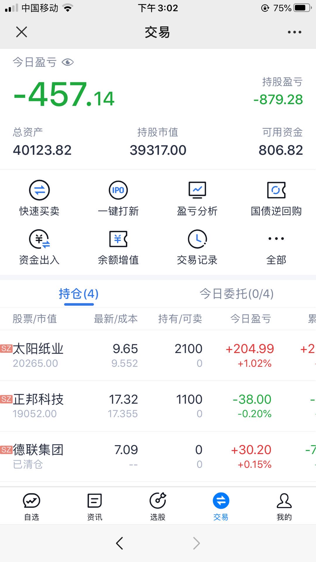 炒股：韭菜今天只想痛哭，梦断十连，破记录无望，感叹炒股太难了