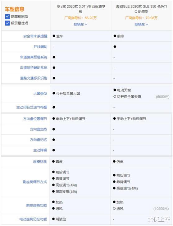 「SUV」探店全新林肯飞行家：50万起步，配置却如此给力！真正的豪华来了！