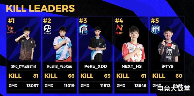 天命杯|天命杯:IFTY出色发挥拿下冠军,Mad98状态神勇斩获战神