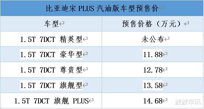 比亚迪宋|比亚迪宋PLUS燃油版车型开启预售，预售11.88万起
